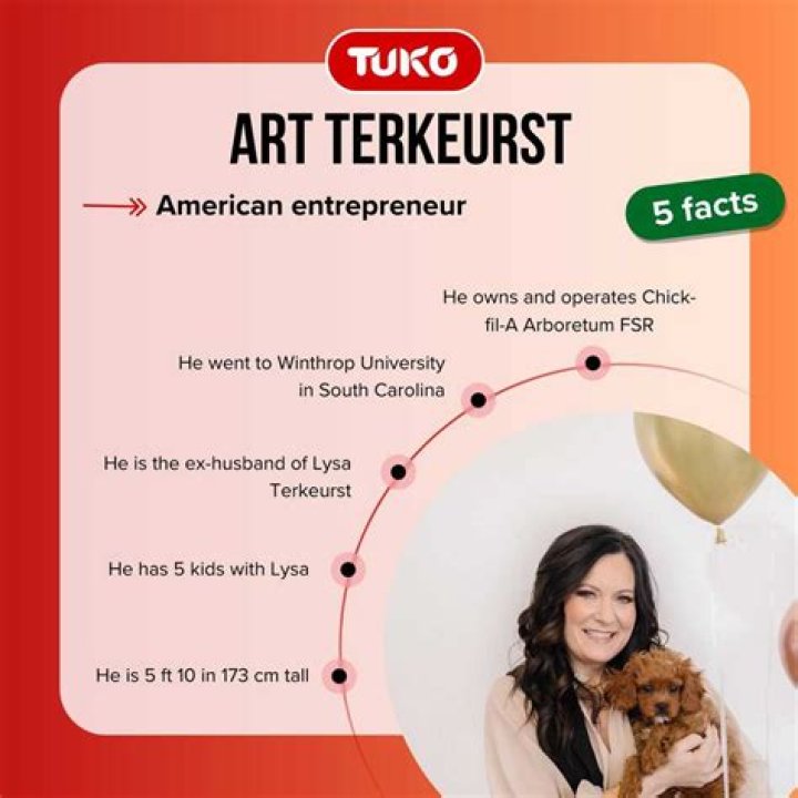 Art Terkeurst Age, Birthday, Wikipedia, Who, Nationality, Biography