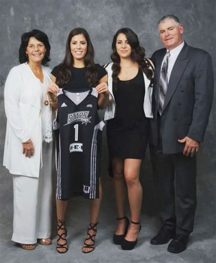 
Basketball Player Kelsey Plum’s Ethnicity And Nationality: Parents Katie Plum And Jim Plum 