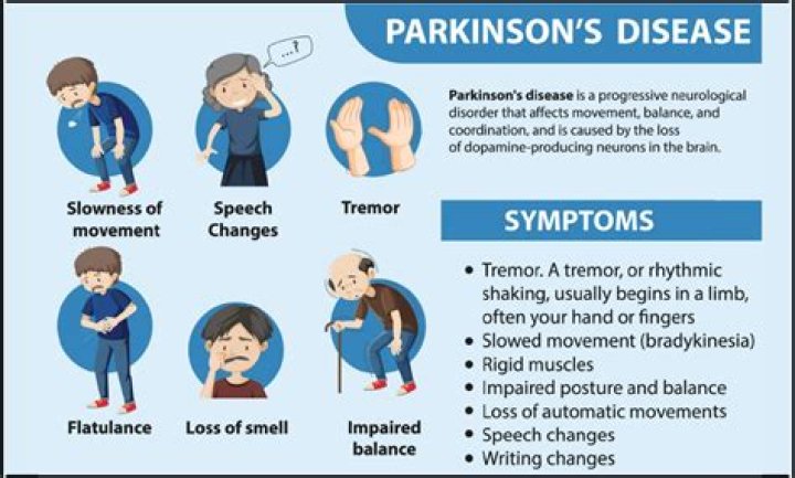 
Does George Shea Have Parkinsons? Fans Worried About His Health 