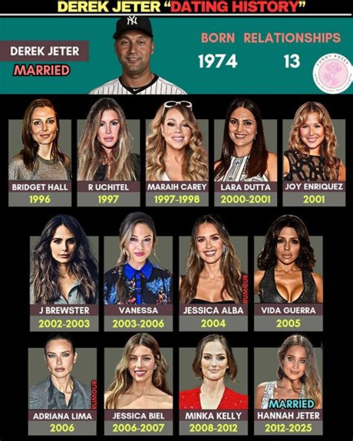 
Is Derek Jeter Dating? Who is Derek Jeter Dating? 