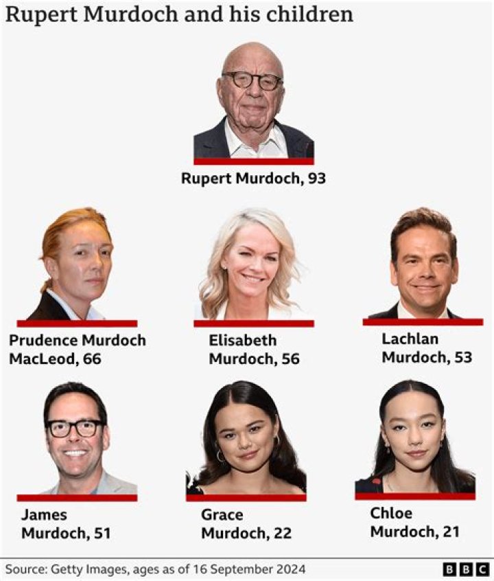 Jerry Hall receives a divorce settlement from Rupert Murdoch worth $303 million and TWO MANSIONS.