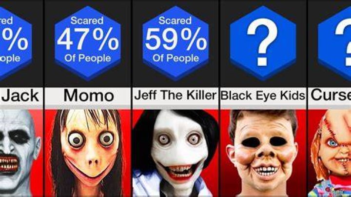 
MrCreepyPasta Age, Birthday, Wikipedia, Who, Nationality, Biography 