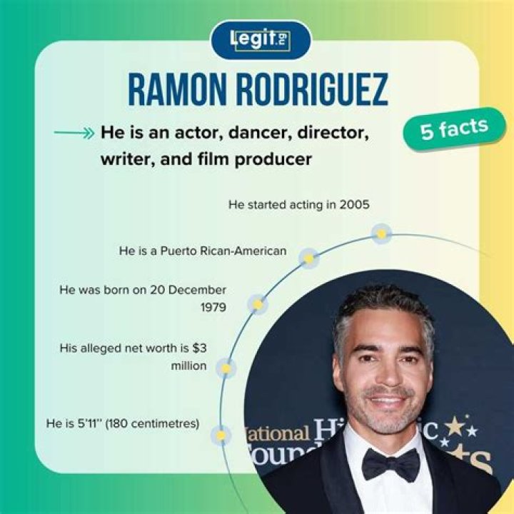 Ramón Rodríguez Height, Weight, Net Worth, Age, Birthday, Wikipedia, Who, Instagram, Biography