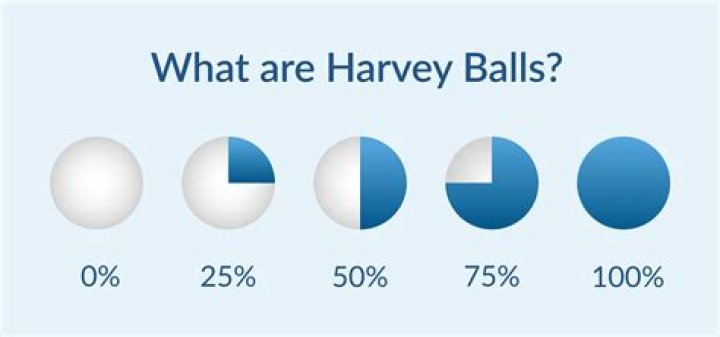 
Who are Harvey Langis Parents? Harvey Langi Biography, Parents Name, Nationality and More 