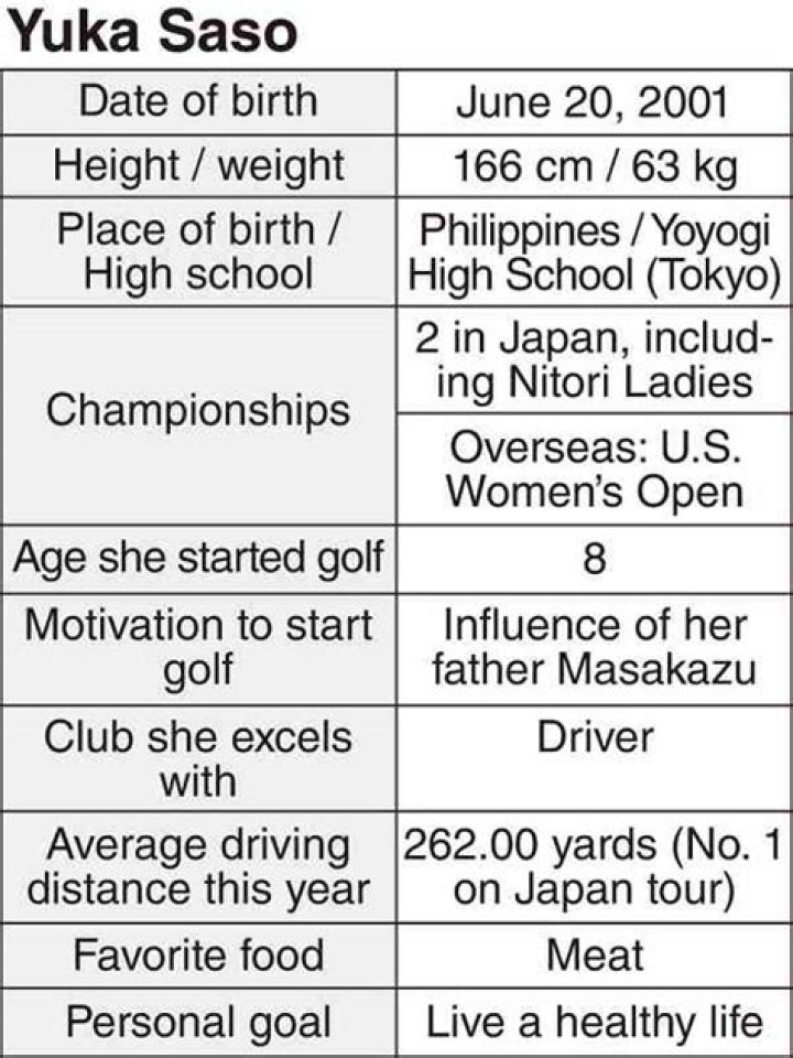 Yuka Saso Age, Birthday, Wikipedia, Who, Nationality, Biography